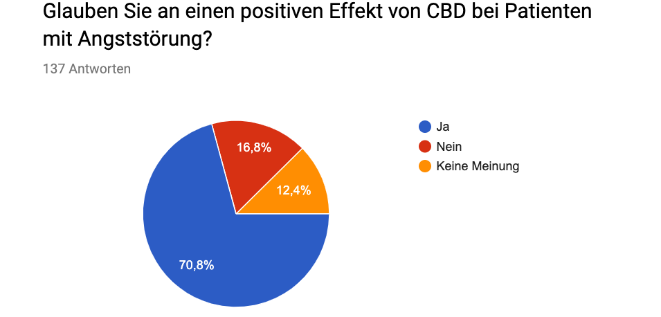 CDB_Umfrage