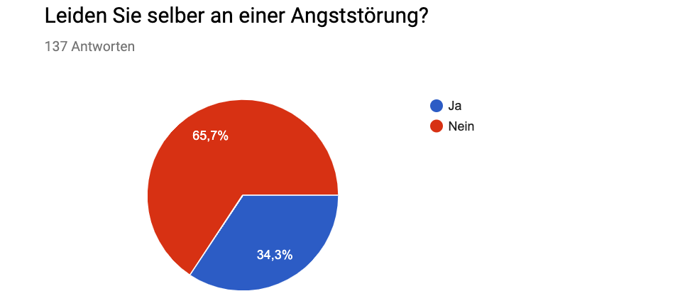 CDB_Umfrage