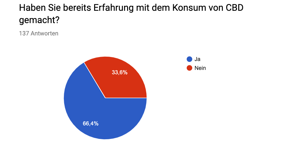 CDB_Umfrage