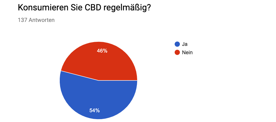 CDB_Umfrage