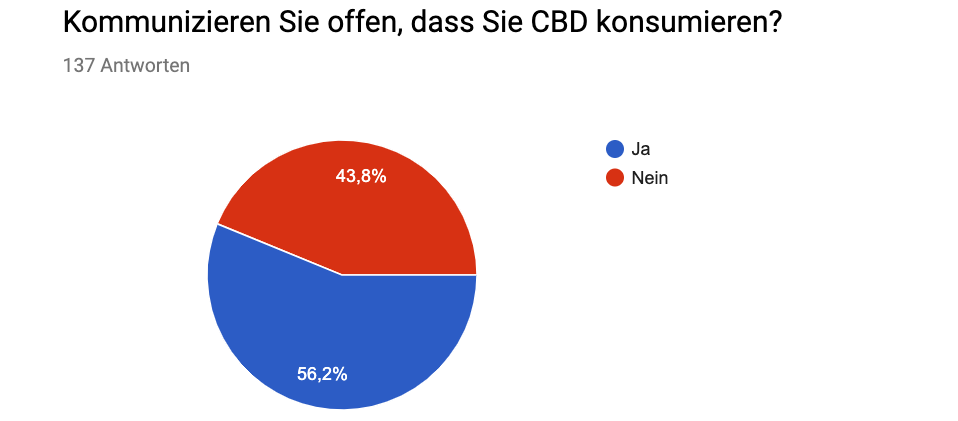 CDB_Umfrage
