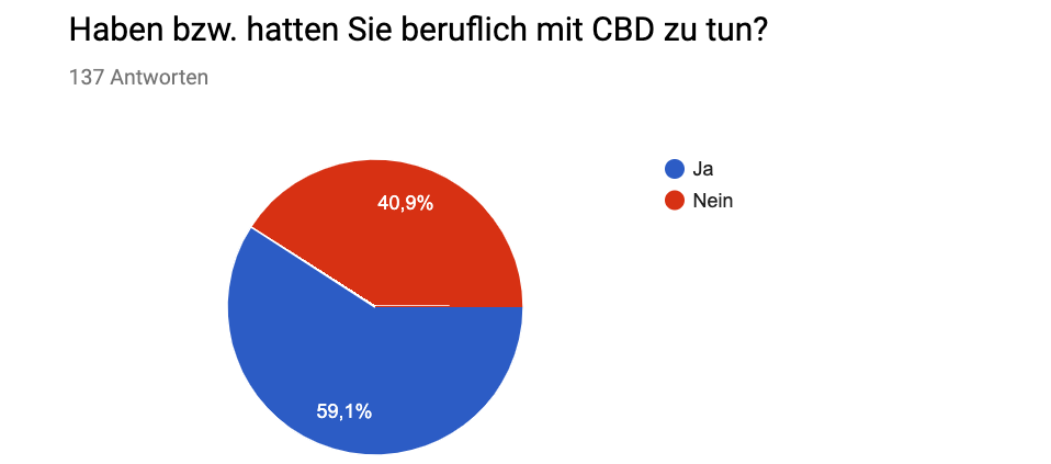 CDB_Umfrage