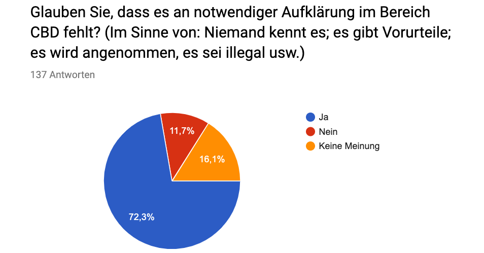 CDB_Umfrage